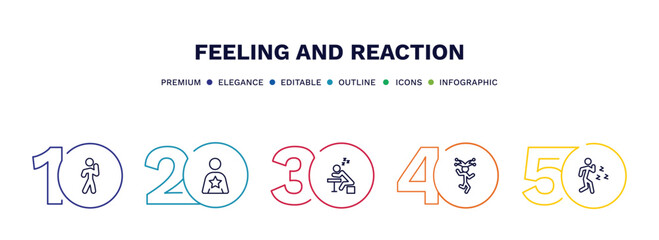 set of feeling and reaction thin line icons. feeling and reaction outline icons with infographic template. linear icons such as proud human, good human, lazy human, funny pissed off vector.