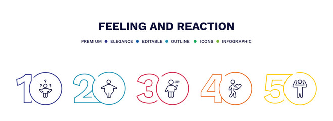 set of feeling and reaction thin line icons. feeling and reaction outline icons with infographic template. linear icons such as confused human, fat human, bored human, lovely amazed vector.