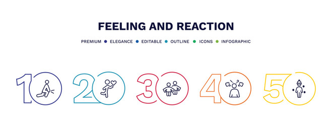 set of feeling and reaction thin line icons. feeling and reaction outline icons with infographic template. linear icons such as sore human, loved human, content human, frustrated chill vector.