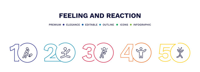 set of feeling and reaction thin line icons. feeling and reaction outline icons with infographic template. linear icons such as heartbroken human, silly human, rough human, awesome surprised vector.