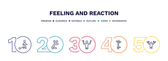 set of feeling and reaction thin line icons. feeling and reaction outline icons with infographic template. linear icons such as guilty human, ecstatic human, hungry human, happy strong vector.