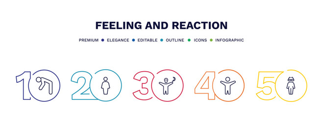 set of feeling and reaction thin line icons. feeling and reaction outline icons with infographic template. linear icons such as depressed human, full human, horrible human, excited cool vector.