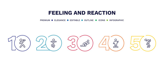 set of feeling and reaction thin line icons. feeling and reaction outline icons with infographic template. linear icons such as drained human, stupid human, ready human, confident annoyed vector.