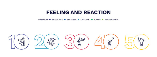 set of feeling and reaction thin line icons. feeling and reaction outline icons with infographic template. linear icons such as exhausted human, great human, pissed human, hopeful inspired vector.