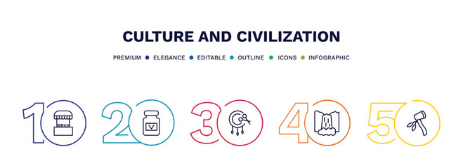 set of culture and civilization thin line icons. culture and civilization outline icons with infographic template. linear icons such as food stall, vegemite, native american drum, maletsunyane,