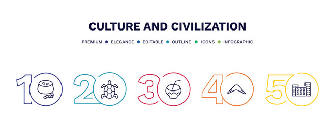 set of culture and civilization thin line icons. culture and civilization outline icons with infographic template. linear icons such as ajoblanco, surfing a sea turtle, kalabas, australian