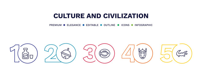 Fototapeta na wymiar set of culture and civilization thin line icons. culture and civilization outline icons with infographic template. linear icons such as orujo, sleigh bell, cantonese fish, native american mask,