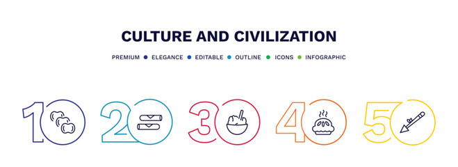 set of culture and civilization thin line icons. culture and civilization outline icons with infographic template. linear icons such as ajotomate, spring rolls, rice pudding, meat pie, native