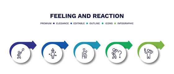 set of feeling and reaction thin line icons. feeling and reaction outline icons with infographic template. linear icons such as hopeful human, chill human, satisfied human, curious inspired vector.