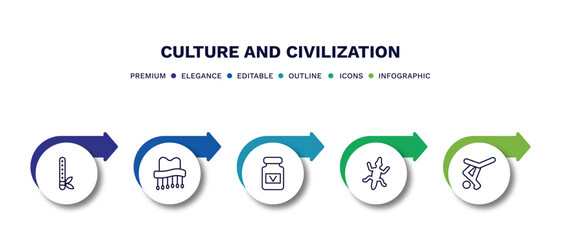 set of culture and civilization thin line icons. culture and civilization outline icons with infographic template. linear icons such as native american flute, cork hat, vegemite, gecko top view