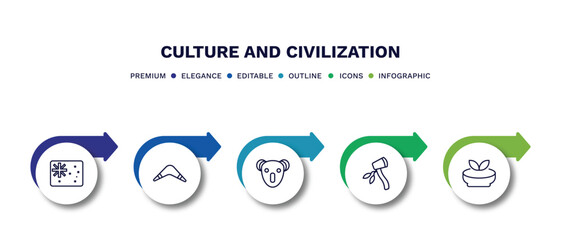 set of culture and civilization thin line icons. culture and civilization outline icons with infographic template. linear icons such as australian flag, australian boomerang, australian koala,