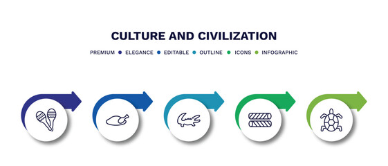 set of culture and civilization thin line icons. culture and civilization outline icons with infographic template. linear icons such as maracas couple, beijing roast duck, australian alligator, egg
