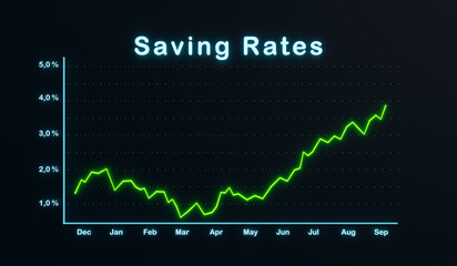 Rising saving rates. Chart with rising saving rates. Banking, interes rates, savings, stock market and exchange. Business and trading concept.