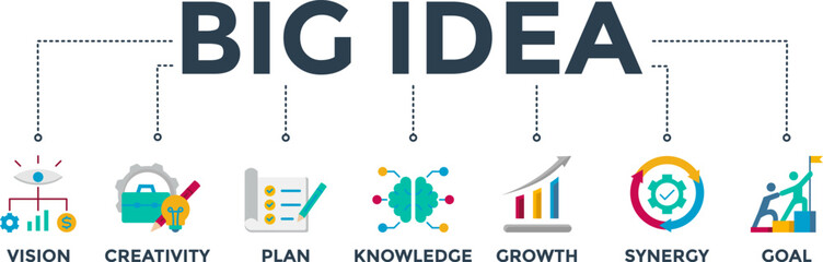 Big idea banner web icon vector illustration concept with icon of vision, creativity, plan, knowledge, growth, synergy and goal