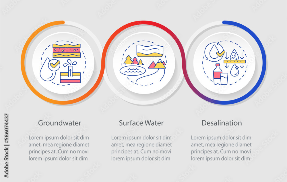 Aufkleber fresh water supply sources loop infographic template. management. data visualization with 3 steps. e