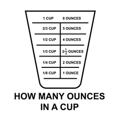 How many ounces in a cup icon. Visual symbol. Metric icon.