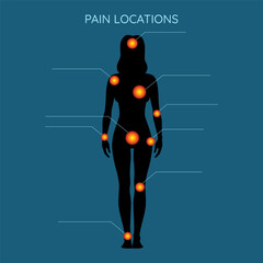 Pain location infographic. Human silhouette of woman figure body with red points
