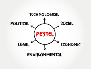 PESTEL acronym - framework of macro-environmental factors used in the environmental scanning component of strategic management, mind map concept for presentations and reports