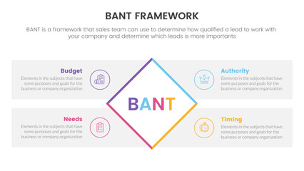 bant sales framework methodology infographic with rotated square shape center information concept for slide presentation