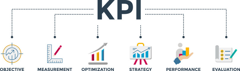 KPI banner web icon vector illustration concept for key performance indicator in the business metrics with an icon of objective, measurement, optimization, strategy, performance, and evaluation 