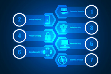 cyber security and protection system technology abstract.