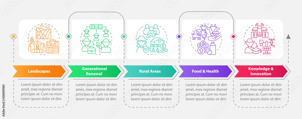 Poster agriculture policy focuses rectangle infographic template. data visualization with 5 steps. editable