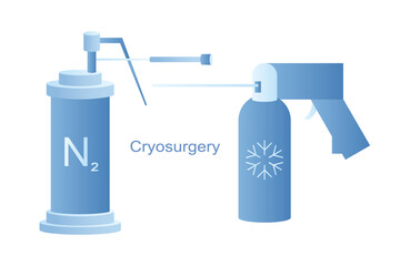 Cryo instruments for Cryosurgery vector line illustration. Liquid nitrogen cooling for cryogenic treatment. Ice therapy for benign and malignant lesions.