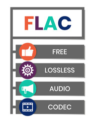 FLAC - Free Lossless Audio Codec acronym. business concept background. vector illustration concept with keywords and icons. lettering illustration with icons for web banner, flyer