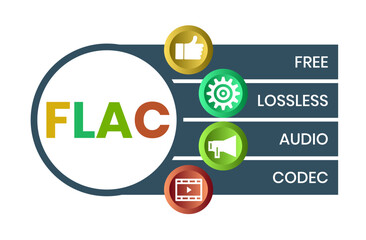 FLAC - Free Lossless Audio Codec acronym. business concept background. vector illustration concept with keywords and icons. lettering illustration with icons for web banner, flyer