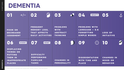 Vector infographic describing the symptoms of dementia. Examples and signs of symptoms of dementia. These include: disorientation with time and place, loss of initiative, changes in personality.