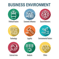 Obraz premium Company Analysis Using Pestel Methods Icon Set