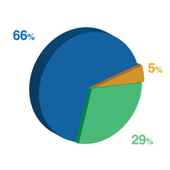 66 29 5 percent 3d Isometric 3 part pie chart diagram for business presentation. Vector infographics illustration eps.