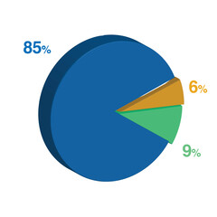 85 9 6 percent 3d Isometric 3 part pie chart diagram for business presentation. Vector infographics illustration eps.