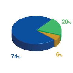 20 74 6 percent 3d Isometric 3 part pie chart diagram for business presentation. Vector infographics illustration eps.