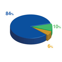 84 10 6 percent 3d Isometric 3 part pie chart diagram for business presentation. Vector infographics illustration eps.