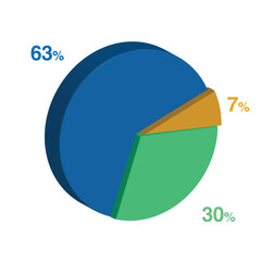 63 30 7 percent 3d Isometric 3 part pie chart diagram for business presentation. Vector infographics illustration eps.