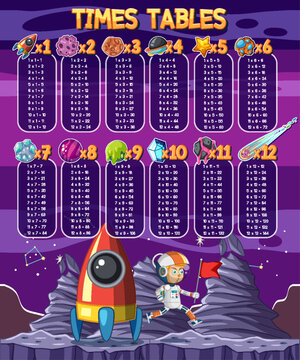 Times Tables Chart for Learning Multiplication