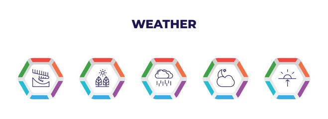 editable outline icons with infographic template. infographic for weather concept. included aurora, daytime, steady rain, cloudy night, dawn icons.