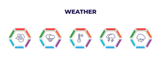 editable outline icons with infographic template. infographic for weather concept. included isobars, typhoon, warm, thunderstorm, ice pellets icons. - obrazy, fototapety, plakaty