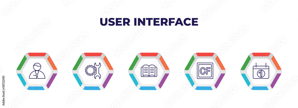 Poster editable outline icons with infographic template. infographic for user interface concept. included n