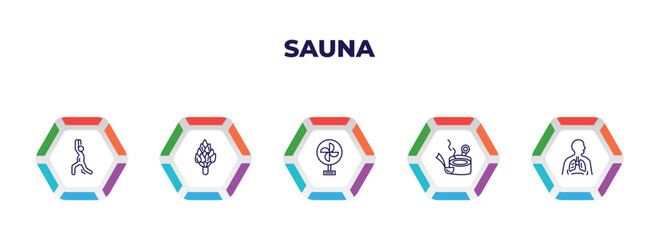 editable outline icons with infographic template. infographic for sauna concept. included warming-up time, hemlock, air cooling, banja, respiration icons.