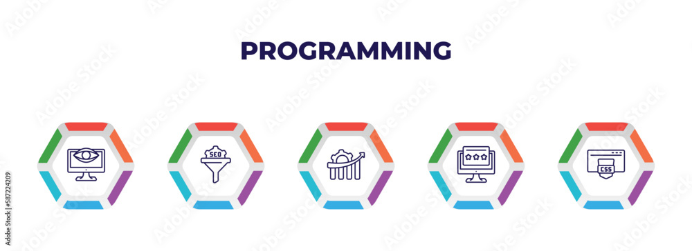 Aufkleber editable outline icons with infographic template. infographic for programming concept. included seo 