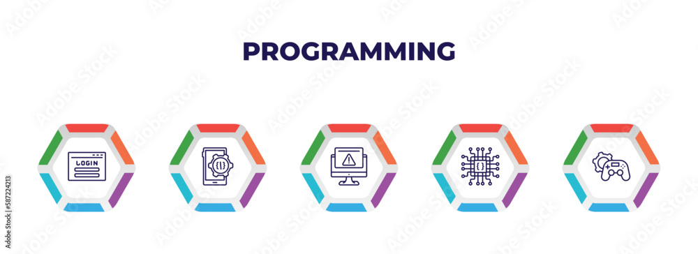 Poster editable outline icons with infographic template. infographic for programming concept. included logi