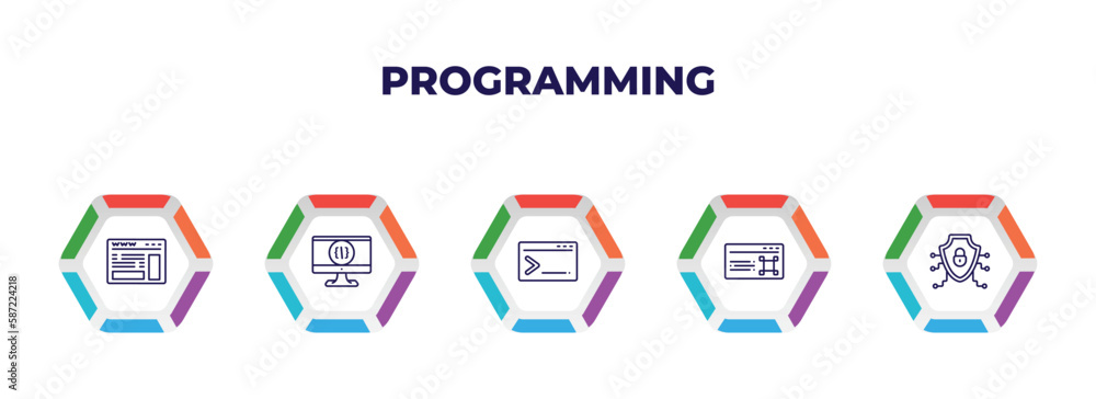 Poster editable outline icons with infographic template. infographic for programming concept. included web 