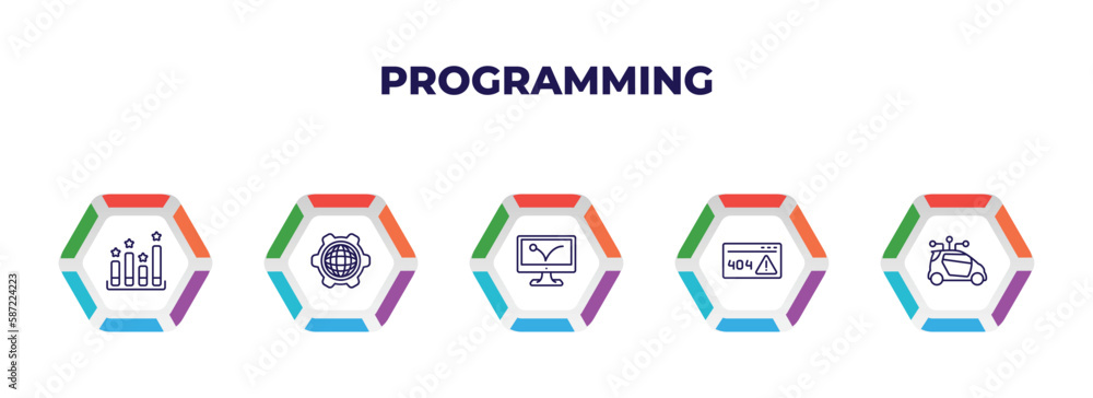 Poster editable outline icons with infographic template. infographic for programming concept. included seo 