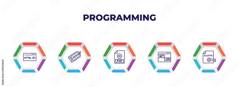Poster editable outline icons with infographic template. infographic for programming concept. included html