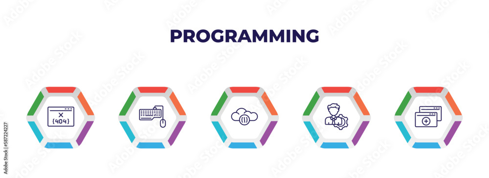 Poster editable outline icons with infographic template. infographic for programming concept. included 404 
