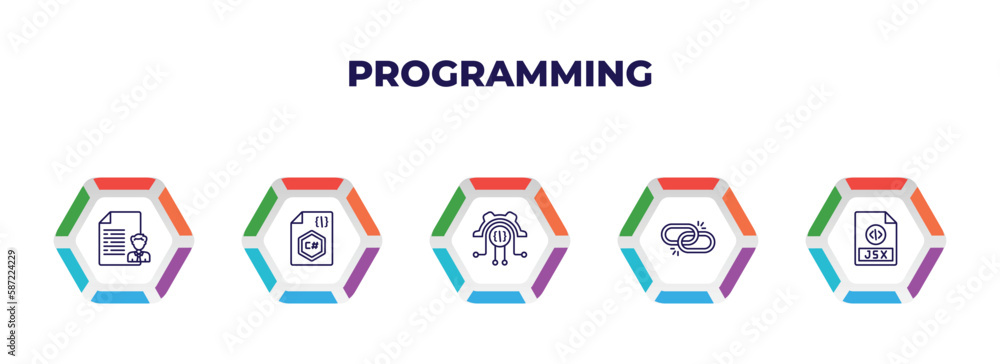 Aufkleber editable outline icons with infographic template. infographic for programming concept. included seo 