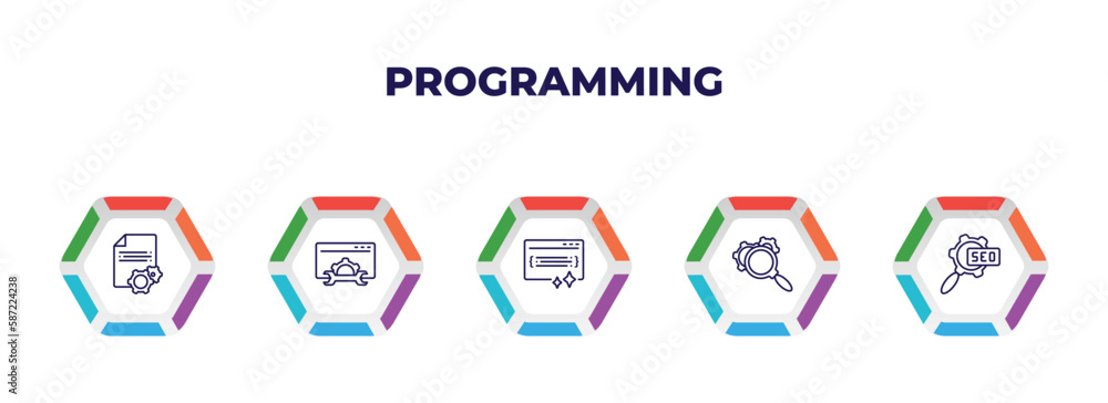 Poster editable outline icons with infographic template. infographic for programming concept. included arti