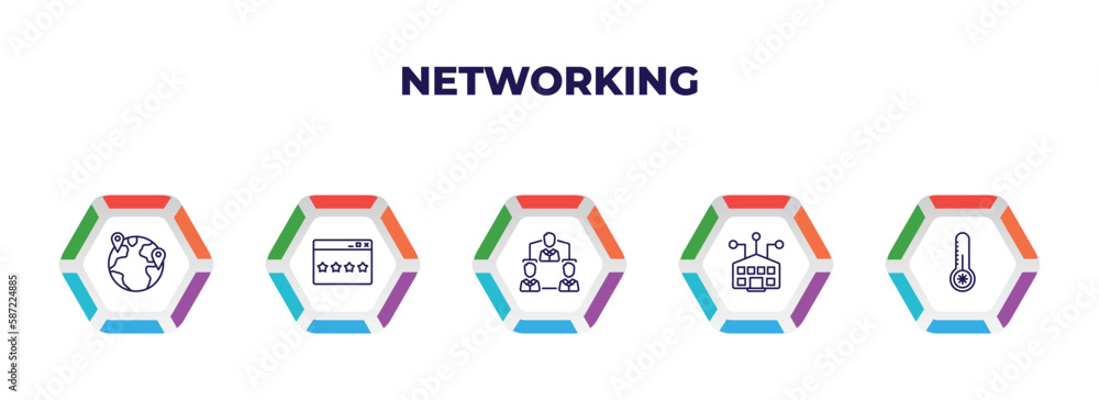 Poster editable outline icons with infographic template. infographic for networking concept. included local